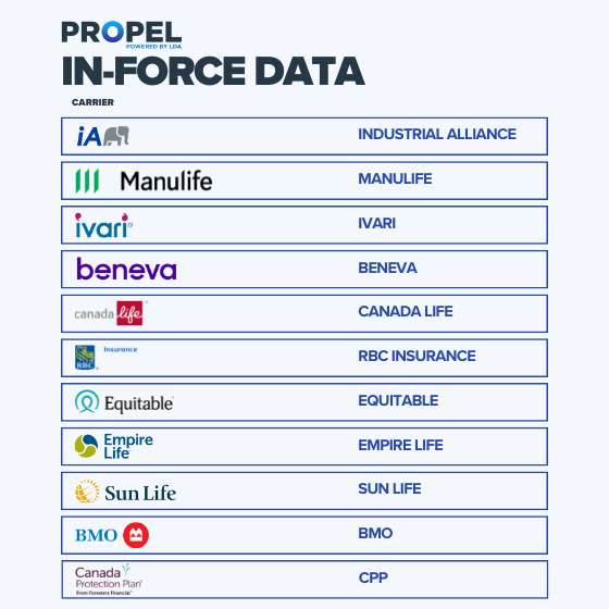 propel-inforce-data-2025